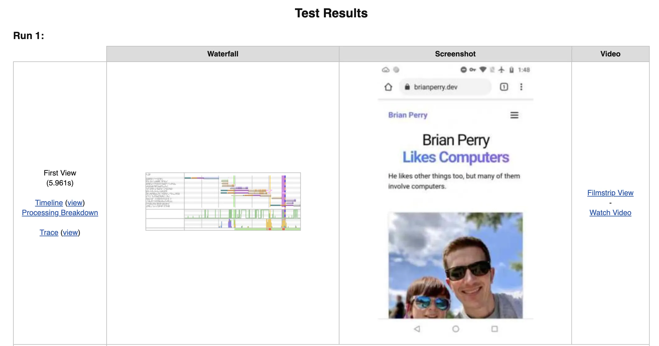 Example lighthouse checks