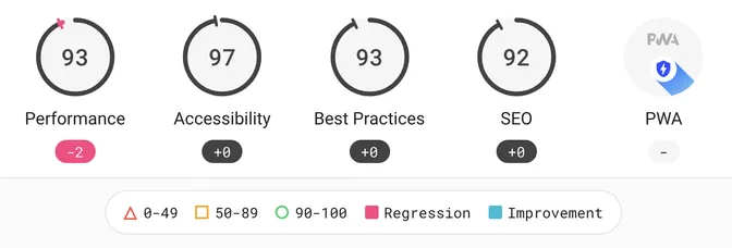 Top level Lighthouse comparison