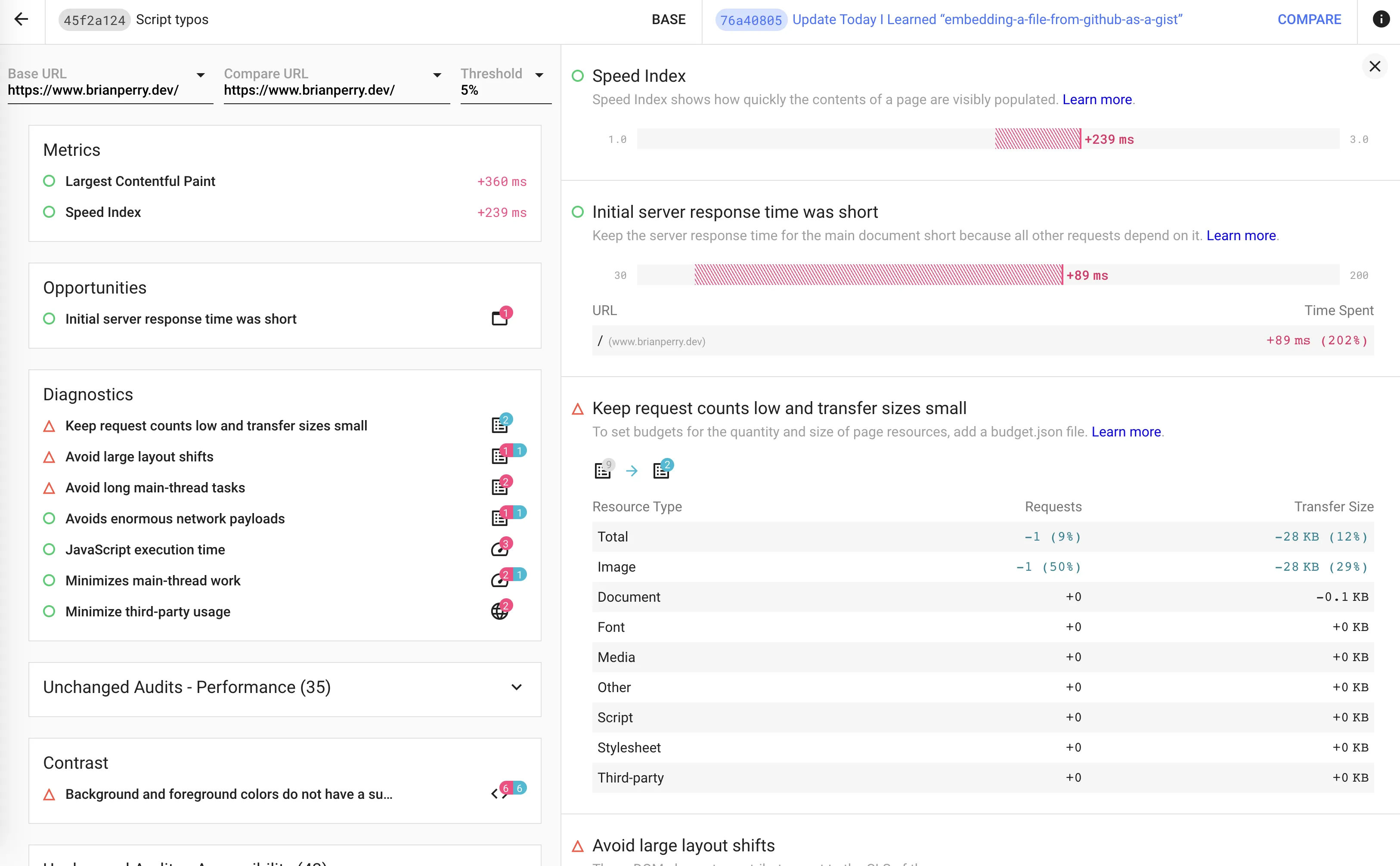 Example lighthouse checks